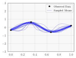 ../../_images/examples_01_Exact_GPs_GP_Regression_Fully_Bayesian_10_0.png