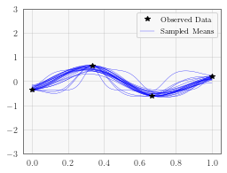 ../../_images/examples_01_Exact_GPs_GP_Regression_Fully_Bayesian_10_0.png