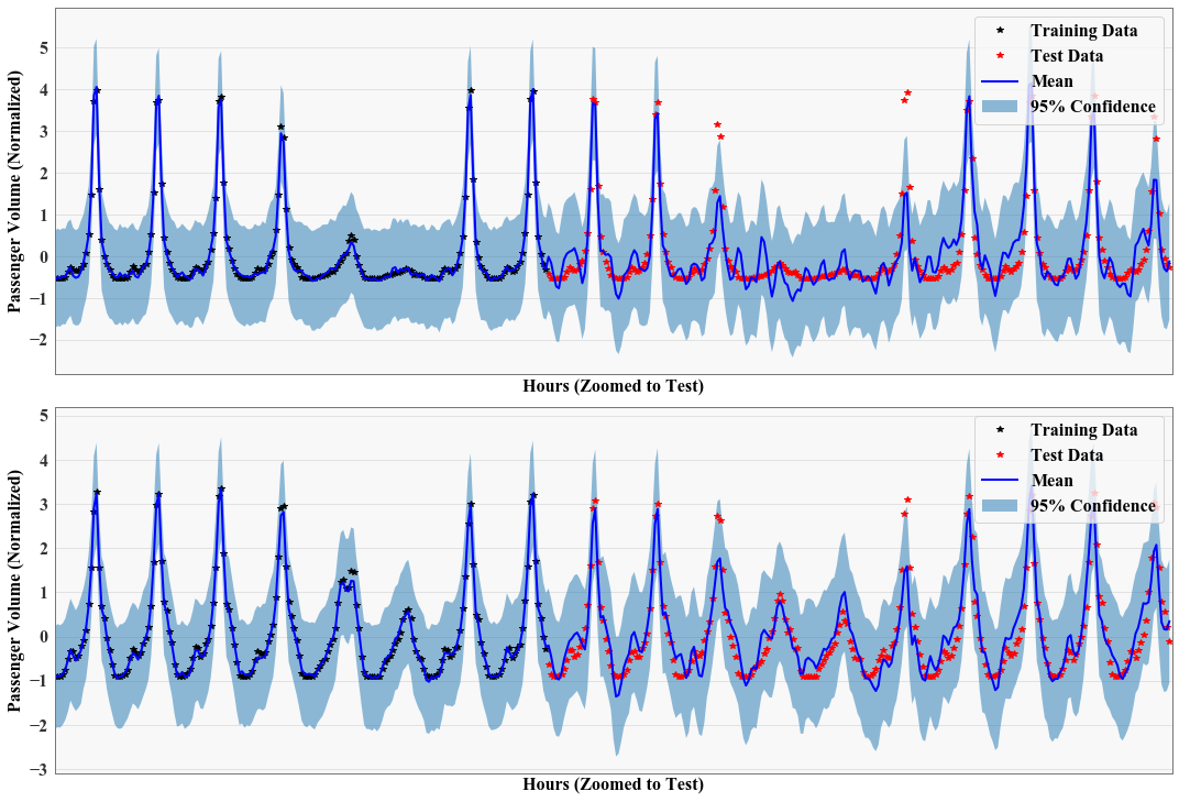 ../../_images/examples_01_Exact_GPs_Spectral_Delta_GP_Regression_12_0.png
