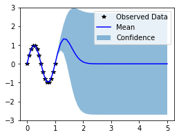 ../../_images/examples_01_Exact_GPs_Spectral_Mixture_GP_Regression_9_0.png