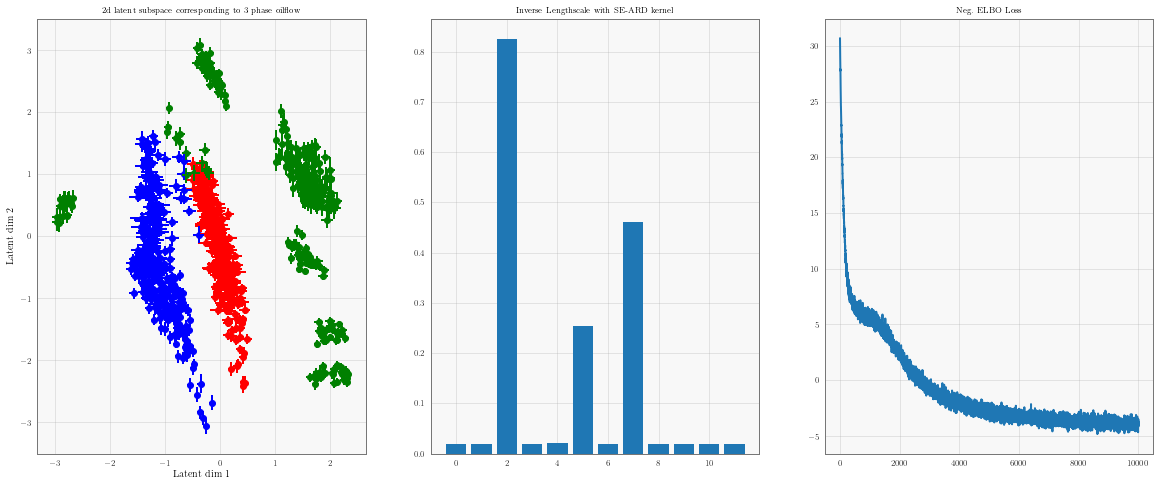 ../../_images/examples_045_GPLVM_Gaussian_Process_Latent_Variable_Models_with_Stochastic_Variational_Inference_11_0.png