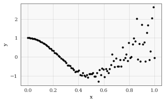../../_images/examples_04_Variational_and_Approximate_GPs_Approximate_GP_Objective_Functions_3_1.png