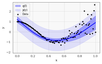 ../../_images/examples_04_Variational_and_Approximate_GPs_Approximate_GP_Objective_Functions_8_0.png