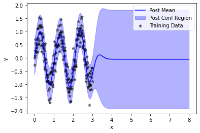 ../../_images/examples_08_Advanced_Usage_SVGP_Model_Updating_14_1.png