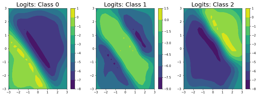../../_images/examples_01_Exact_GPs_GP_Regression_on_Classification_Labels_17_0.png