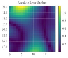 ../../_images/examples_02_Scalable_Exact_GPs_Grid_GP_Regression_9_2.png