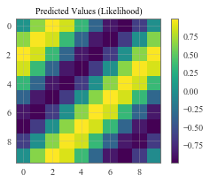 ../../_images/examples_02_Scalable_Exact_GPs_KISSGP_Regression_20_0.png