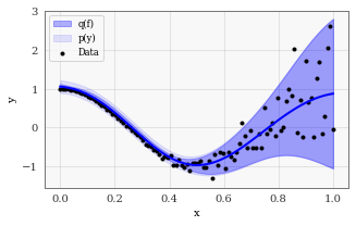 ../../_images/examples_04_Variational_and_Approximate_GPs_Approximate_GP_Objective_Functions_10_0.png