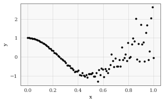 ../../_images/examples_04_Variational_and_Approximate_GPs_Approximate_GP_Objective_Functions_3_1.png