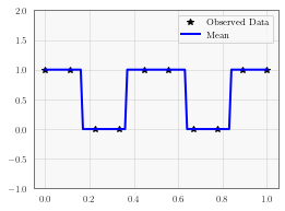 ../../_images/examples_04_Variational_and_Approximate_GPs_Non_Gaussian_Likelihoods_10_0.png