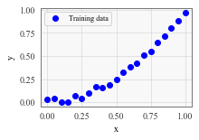 ../../_images/examples_07_Pyro_Integration_Pyro_GPyTorch_High_Level_3_1.png