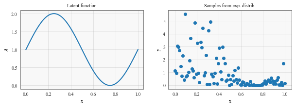 ../../_images/examples_07_Pyro_Integration_Pyro_GPyTorch_Low_Level_3_1.png