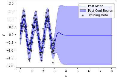 ../../_images/examples_08_Advanced_Usage_SVGP_Model_Updating_14_1.png