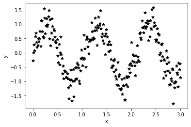 ../../_images/examples_08_Advanced_Usage_SVGP_Model_Updating_3_1.png