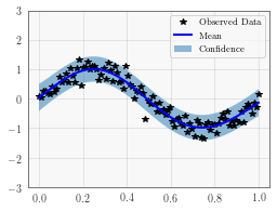 ../../_images/examples_01_Exact_GPs_Simple_GP_Regression_12_0.png