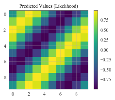 ../../_images/examples_02_Scalable_Exact_GPs_KISSGP_Regression_20_0.png