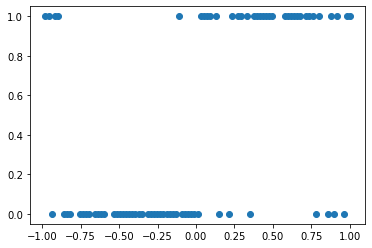 ../../_images/examples_04_Variational_and_Approximate_GPs_PolyaGamma_Binary_Classification_5_1.png