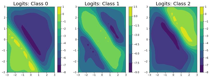 ../../_images/examples_01_Exact_GPs_GP_Regression_on_Classification_Labels_17_0.png
