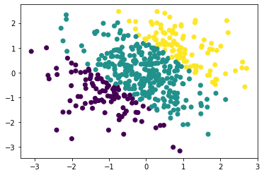 ../../_images/examples_01_Exact_GPs_GP_Regression_on_Classification_Labels_5_1.png