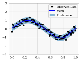 ../../_images/examples_02_Scalable_Exact_GPs_Simple_GP_Regression_CUDA_18_0.png