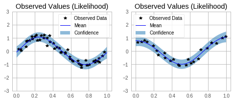 ../../_images/examples_03_Multitask_Exact_GPs_ModelList_GP_Regression_13_0.png