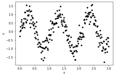 ../../_images/examples_08_Advanced_Usage_SVGP_Model_Updating_3_1.png