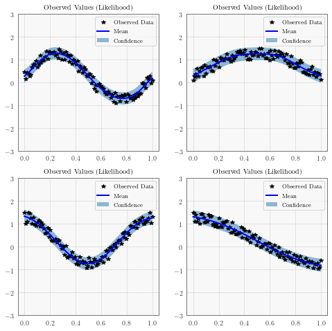../../_images/examples_08_Advanced_Usage_Simple_Batch_Mode_GP_Regression_9_0.png