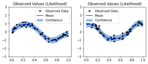 ../../_images/examples_03_Multitask_Exact_GPs_Hadamard_Multitask_GP_Regression_9_0.png