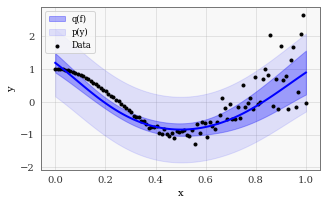 ../../_images/examples_04_Variational_and_Approximate_GPs_Approximate_GP_Objective_Functions_8_0.png