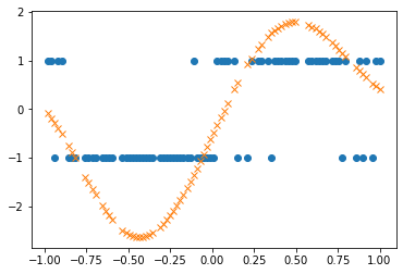 ../../_images/examples_04_Variational_and_Approximate_GPs_PolyaGamma_Binary_Classification_15_1.png