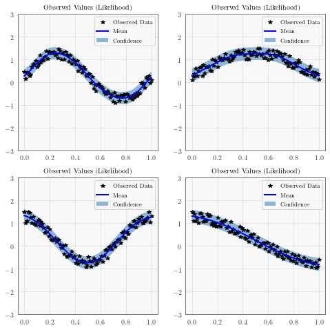 ../../_images/examples_08_Advanced_Usage_Simple_Batch_Mode_GP_Regression_9_0.png
