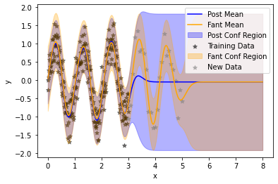 ../../_images/examples_08_Advanced_Usage_SVGP_Model_Updating_23_1.png