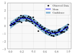 ../../_images/examples_01_Exact_GPs_Simple_GP_Regression_12_0.png