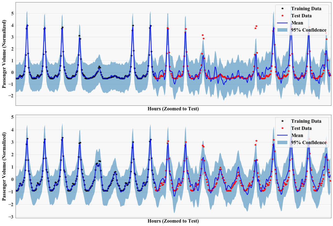 ../../_images/examples_01_Exact_GPs_Spectral_Delta_GP_Regression_12_0.png