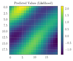 ../../_images/examples_02_Scalable_Exact_GPs_Grid_GP_Regression_9_0.png