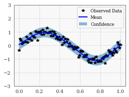 ../../_images/examples_02_Scalable_Exact_GPs_Simple_GP_Regression_CUDA_18_0.png