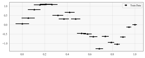../../_images/examples_04_Variational_and_Approximate_GPs_GP_Regression_with_Uncertain_Inputs_5_1.png