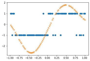 ../../_images/examples_04_Variational_and_Approximate_GPs_PolyaGamma_Binary_Classification_15_1.png