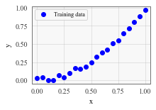 ../../_images/examples_07_Pyro_Integration_Pyro_GPyTorch_High_Level_3_1.png