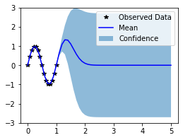 ../../_images/examples_01_Exact_GPs_Spectral_Mixture_GP_Regression_9_0.png