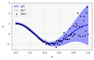 ../../_images/examples_04_Variational_and_Approximate_GPs_Approximate_GP_Objective_Functions_10_0.png