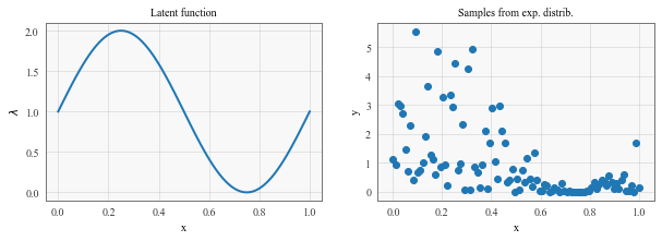 ../../_images/examples_07_Pyro_Integration_Pyro_GPyTorch_Low_Level_3_1.png