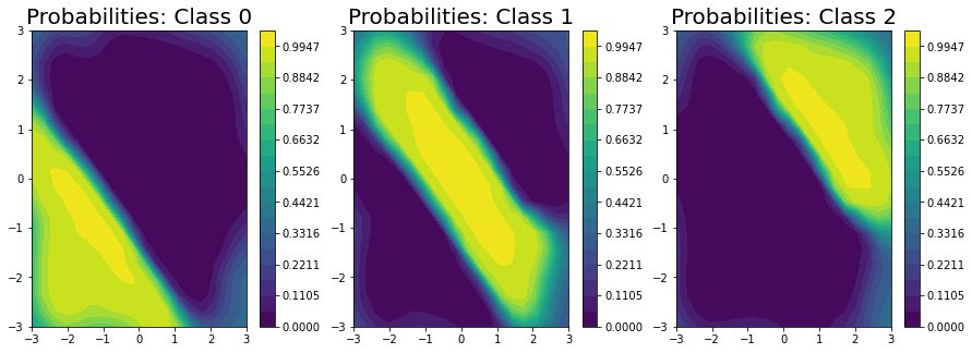 ../../_images/examples_01_Exact_GPs_GP_Regression_on_Classification_Labels_20_0.png