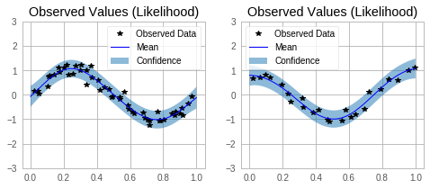 ../../_images/examples_03_Multitask_Exact_GPs_ModelList_GP_Regression_13_0.png