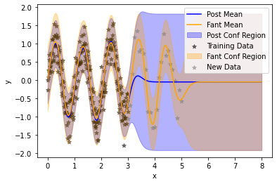 ../../_images/examples_08_Advanced_Usage_SVGP_Model_Updating_23_1.png